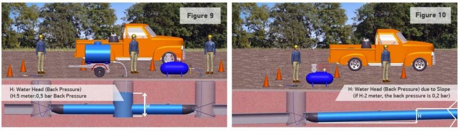 User Manual Of Pipe Plugs PlugCo | PlugCo | plugco.net