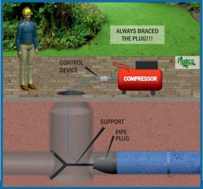 Safety Manual of The PlugCo In Pipe Plugs | PlugCo | plugco.net