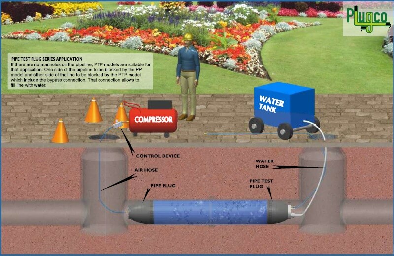 User Manual Of Pipe Plugs PlugCo - PlugCo