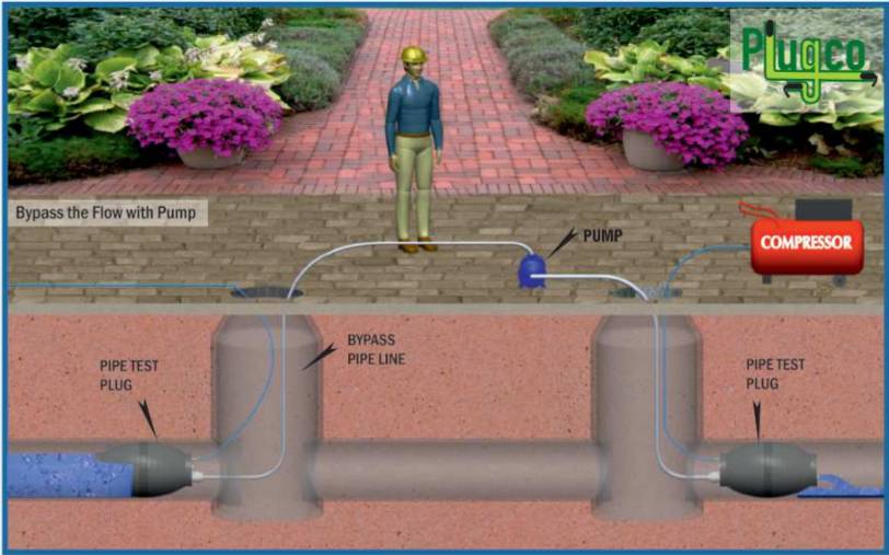 Pneumatic Pipe Plug Applications - PlugCo