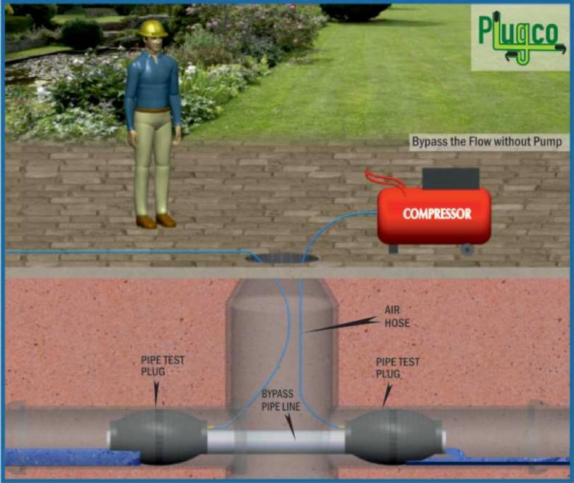 Pneumatic Pipe Plug Applications - PlugCo